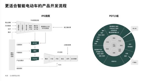 理想汽車(chē)?yán)钕?智能電動(dòng)車(chē)時(shí)代下的軟件開(kāi)發(fā)組織挑戰(zhàn)
