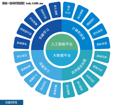 面對國產基礎軟件困境，星環如何突圍應用軟件服務