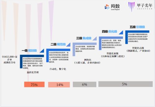 僅成立三月即獲紅杉、線性青睞 解碼智能制造軟件服務新銳的崛起密碼