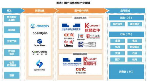2023年信創(chuàng)產(chǎn)業(yè)鏈深度解析 基礎(chǔ)軟件與服務(wù)全景圖與戰(zhàn)略價值