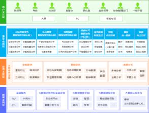 智慧決策輔助系統 億信華辰引領中國商業智能與大數據分析新篇章