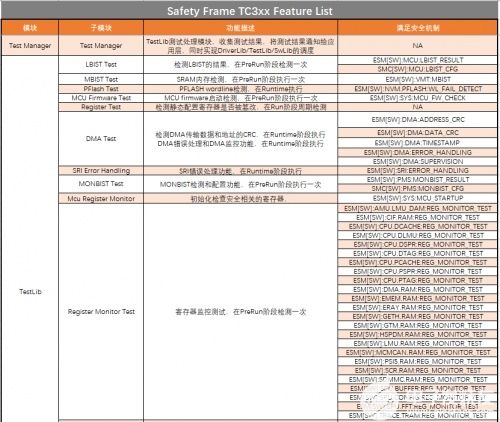 知從safetyframe 基礎軟件服務領域的多場景應用價值