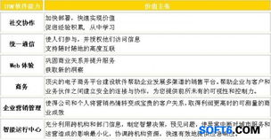 IBM 基礎軟件服務 構建企業數字化轉型的堅實底座