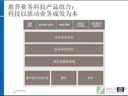 惠普基礎軟件服務 驅動企業客戶業務成效優化的核心引擎