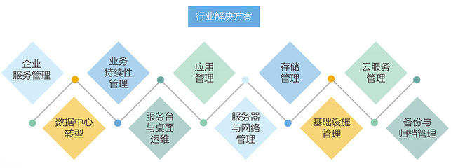 運(yùn)維咨詢與外包 企業(yè)數(shù)字化轉(zhuǎn)型的基石與核心支撐