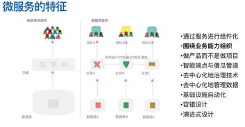 為什么DDD是設(shè)計(jì)微服務(wù)的最佳實(shí)踐——以基礎(chǔ)軟件服務(wù)為例