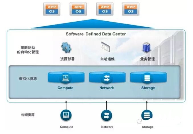 VMware新跨云架構(gòu) 重塑云計(jì)算基礎(chǔ)軟件服務(wù)的雙刃劍效應(yīng)