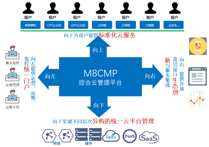 中通服軟件M8 Cloud 一體化云服務(wù)賦能政企數(shù)字化轉(zhuǎn)型